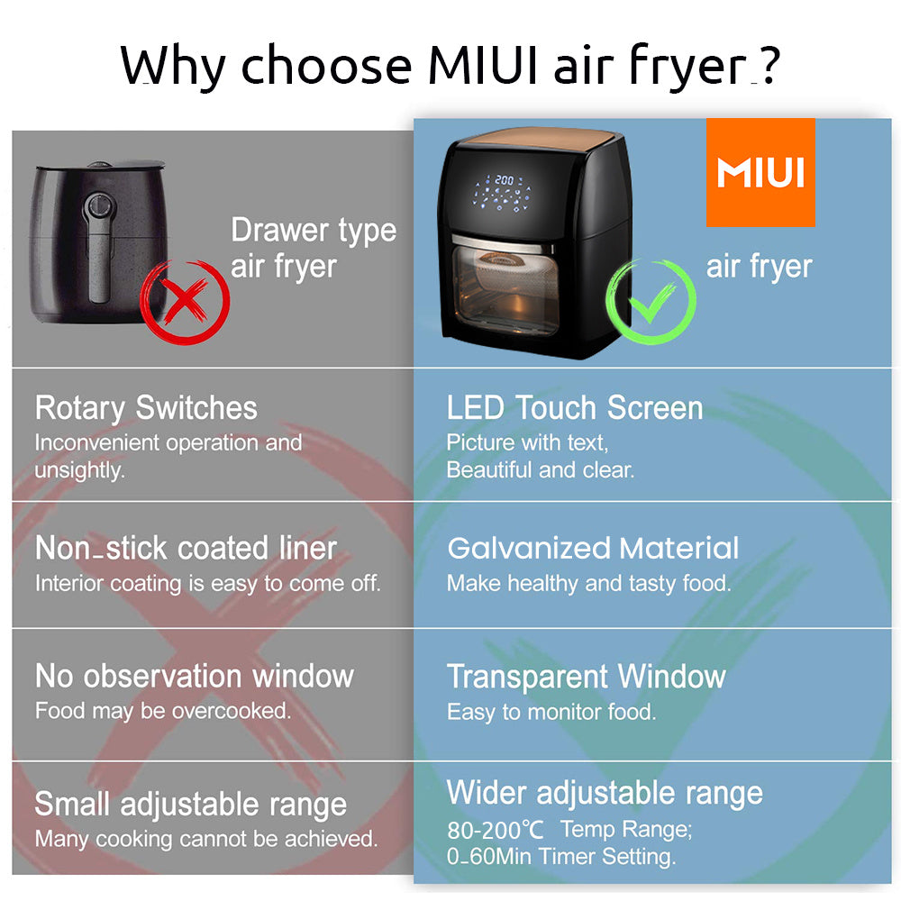 Miui 10L Air Circulation Fryer with Touch Screen Control - 1800W Visual Fryer